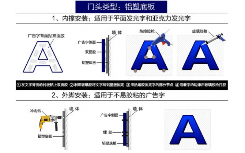 發光字怎么接線？發光字安裝方法